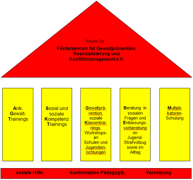 schema